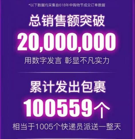 澳洲直邮代购，除了单创ABM，还可免费加盟魔法灯，6000种商品随