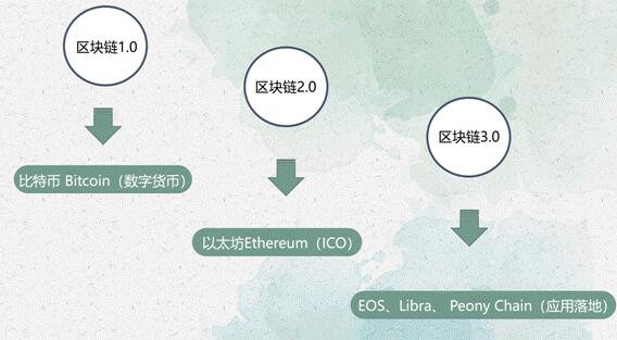 专访Peony Chain皮尔链中国区CEO金山:区块链如何与牡丹产业完美结