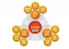 太极云外推：如何做网络推广和营销?互联网推广技