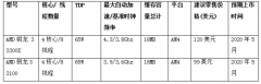 第三代AMD锐龙台式机处理器家族迎来新成员,“Zen 