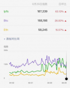 解密IPFS挖矿核心，到底该如何参与百亿美金市场的