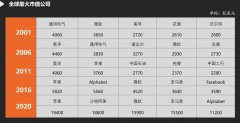 引入云架构及平台化的思想，珍岛集团助力企业数字